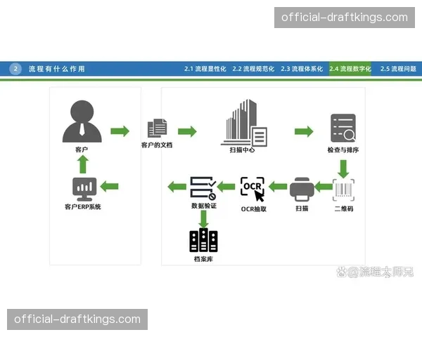 全流程数字化资产体系在现阶段建立 提高海量素材的检索复用率